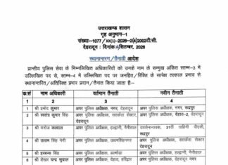 उत्तराखंड पुलिस महकमे में बड़ा प्रशासनिक फेरबदल, 12 अधिकारियों के तबादले